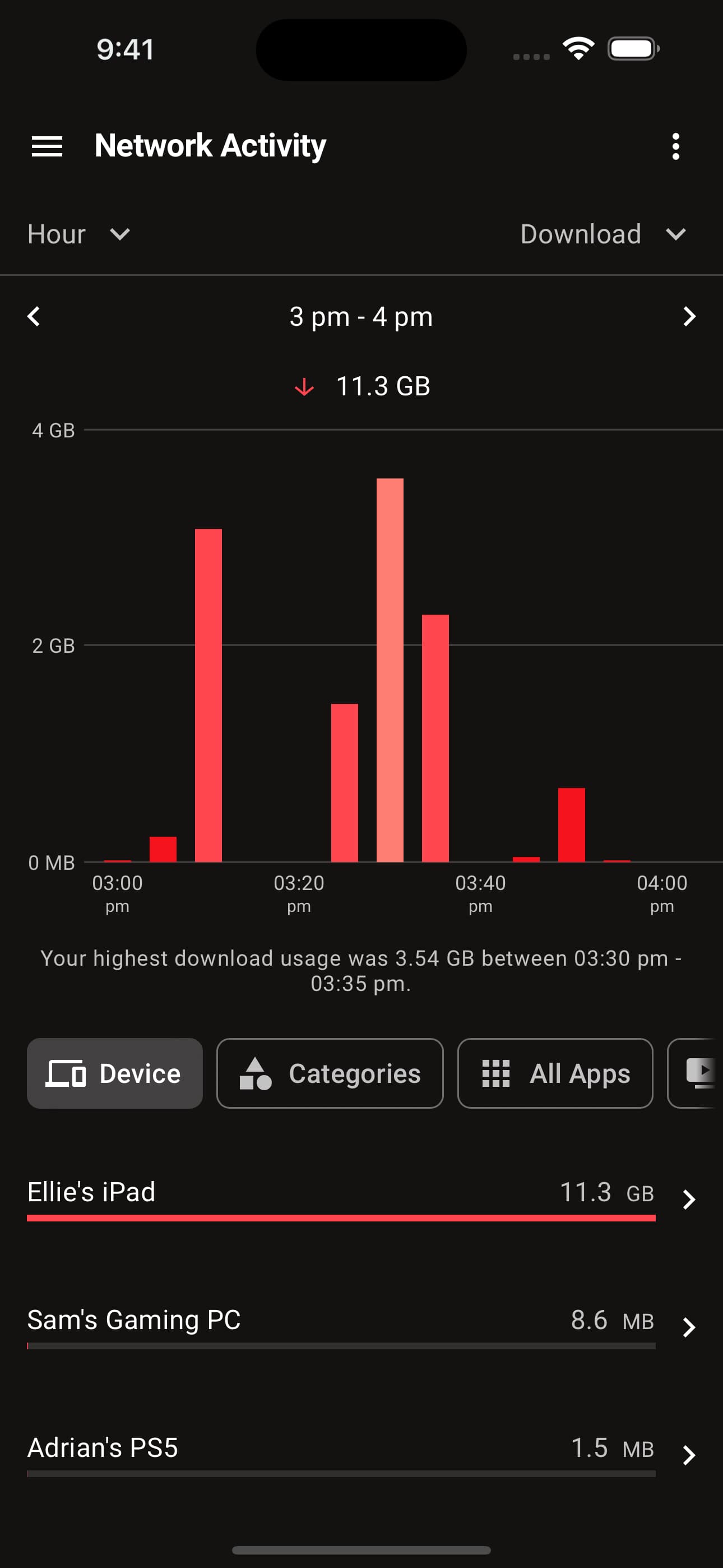 Network Activity