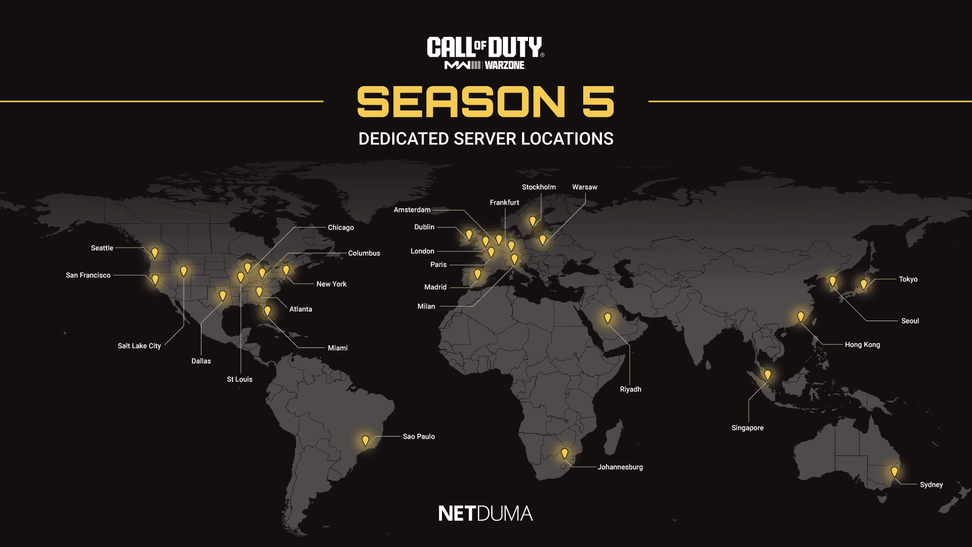 Call of Duty Servers: Battlefields or Battlefieds?