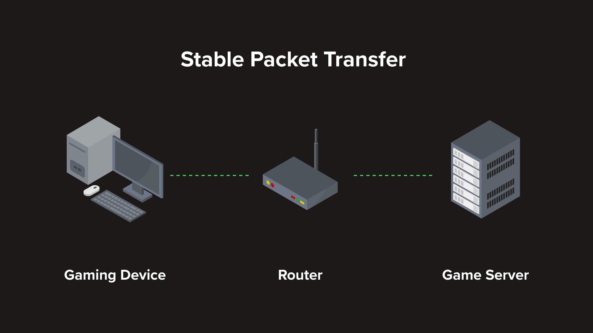 Stable Packet Transfer