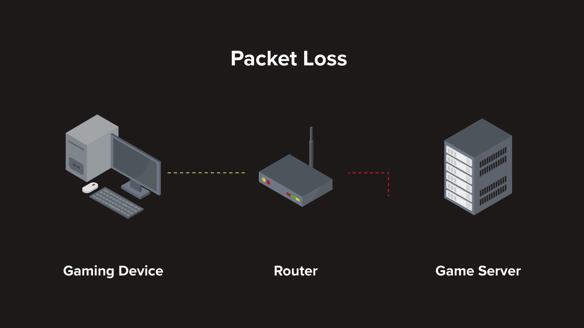 Packet loss explained